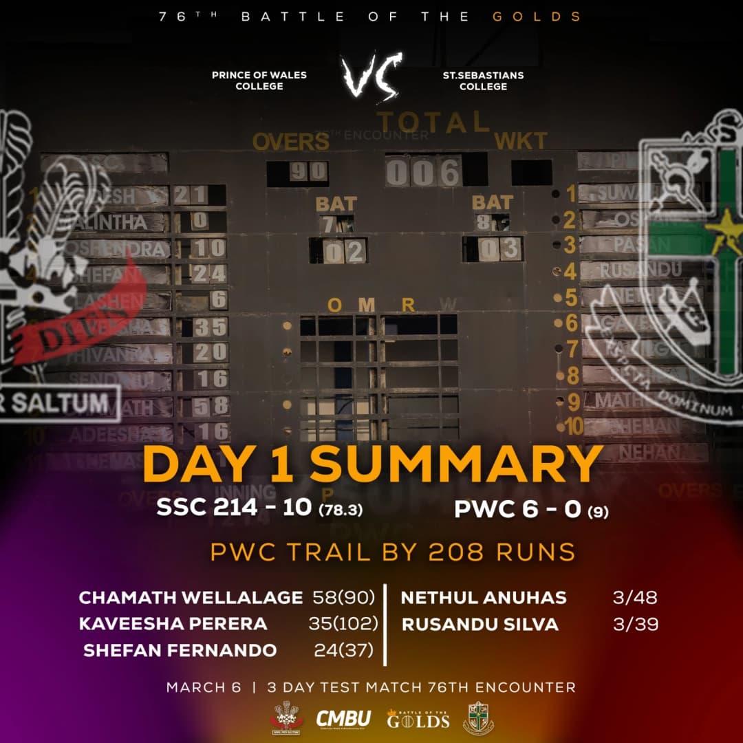 Day 1 Summary.