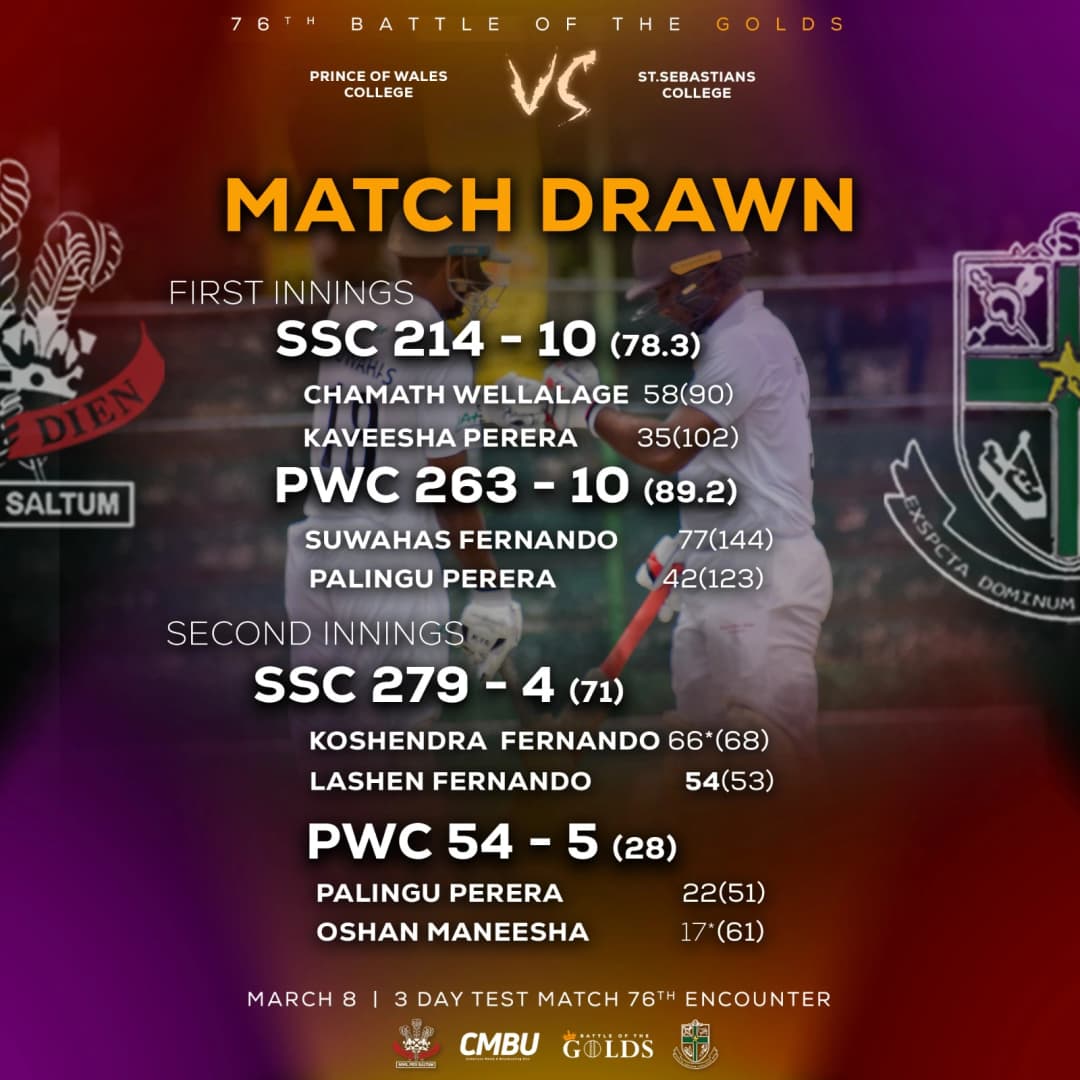 Match Drawn